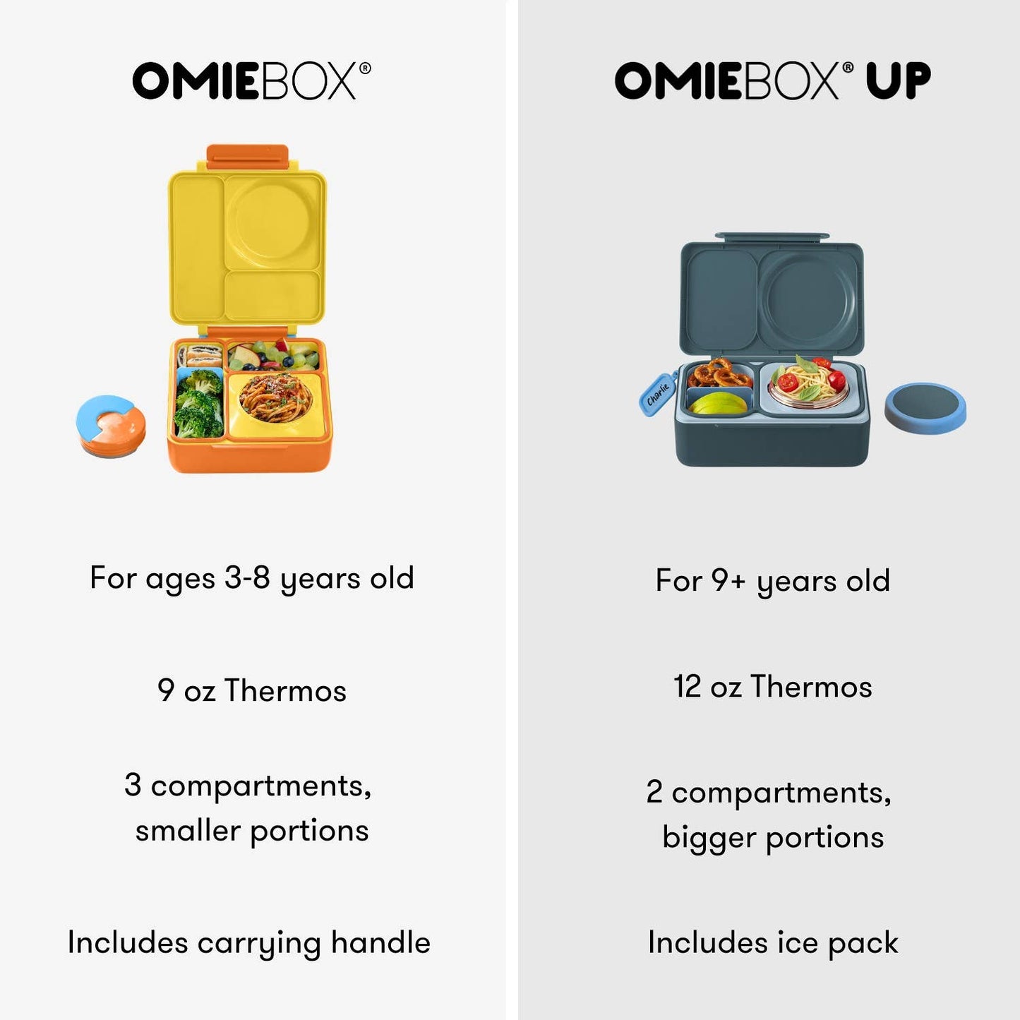 OmieLife - OmieBox UP: 5-Color Kit