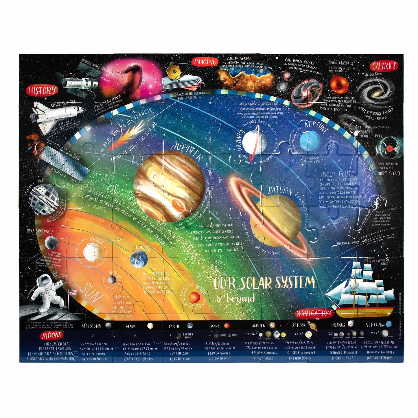 eeBoo - Solar System & Beyond 48 Piece Giant Puzzle
